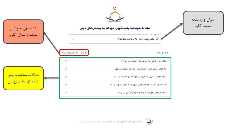 سرویس پرسش و پاسخ خودکار به سوالات کاربران