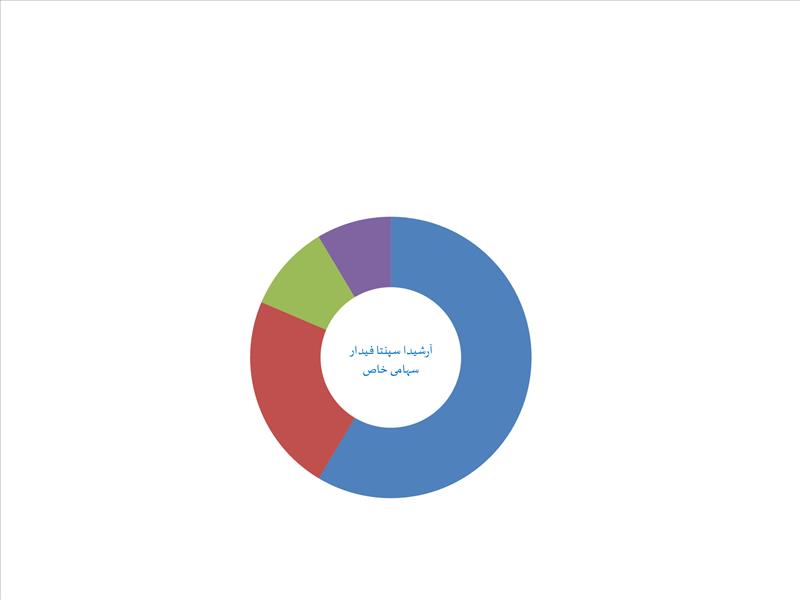 آرشیدا سپنتا فیدار