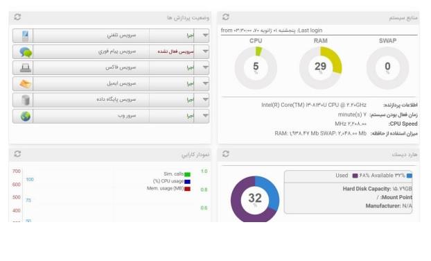 مرکز تلفن تماس ابری