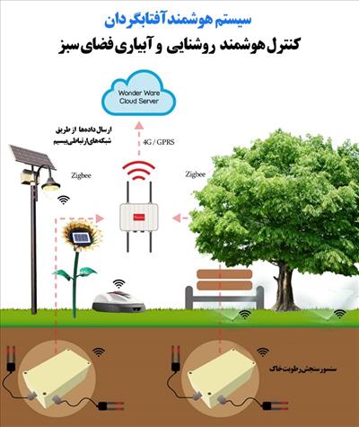 سامانه‌ی کنترل هوشمند روشنایی و آبیاری فضای سبز شهری (سامانه‌‌ی فضای سبز هوشمند)