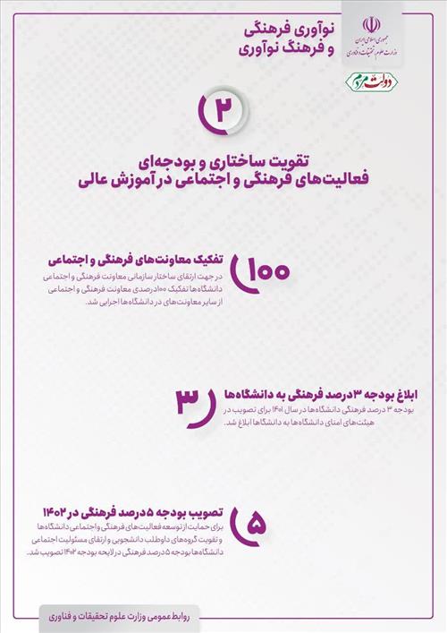 تقویت ساختاری و بودجه‌ای فعالیت‌های فرهنگی و اجتماعی در آموزش عالی