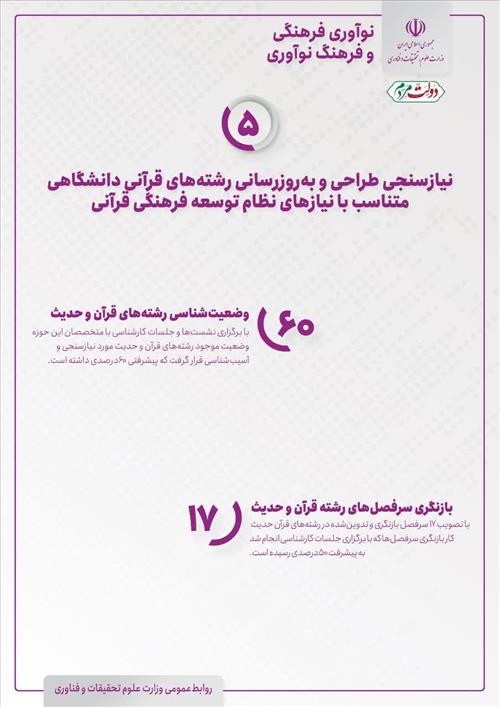 نیازسنجی طراحی و به‌روزرسانی رشته‌های قرآنی دانشگاهی متناسب با نیازهای نظام توسعه فرهنگی قرآنی