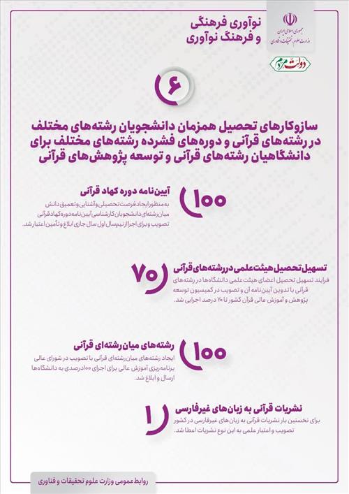 سازوکارهای تحصیل همزمان دانشجویان رشته‌های مختلف در رشته‌های قرآنی و دوره‌های فشرده رشته‌های مختلف برای دانشگاهیان رشته‌های قرآنی و توسعه پژوهش‌های قرآنی