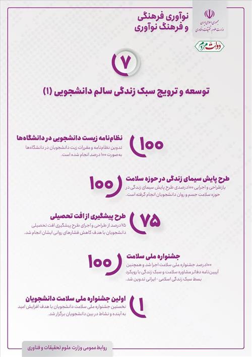 توسعه و ترویج سبک زندگی سالم دانشجویی (1)