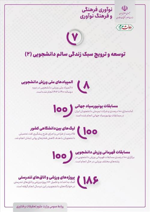 توسعه و ترویج سبک زندگی سالم دانشجویی (2)
