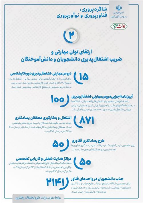 ارتقای توان مهارتی و ضریب اشتغال‌پذیری دانشجویان و دانش‌آموختگان