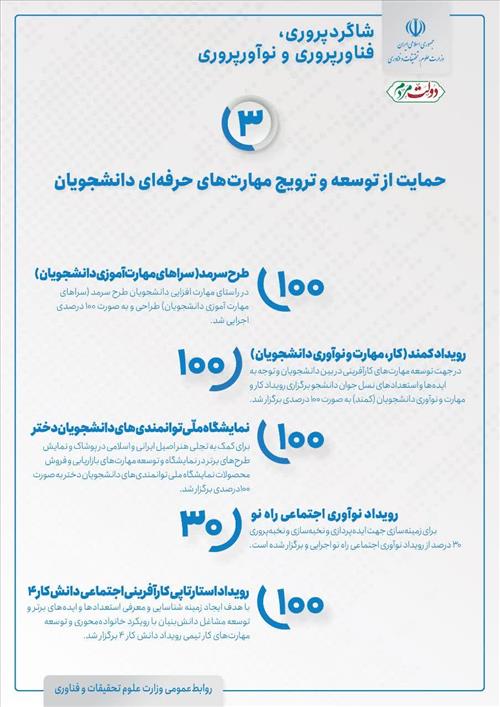 حمایت از توسعه و ترویج مهارت‌های حرفه‌ای دانشجویان