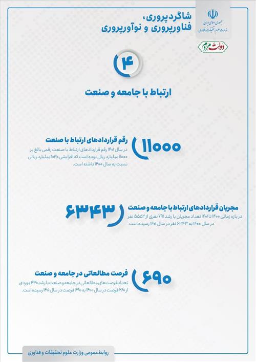 ارتباط با جامعه و صنعت